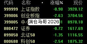 早  各位股东三大指数 低开那么多，等几分钟，不行就撤！ 