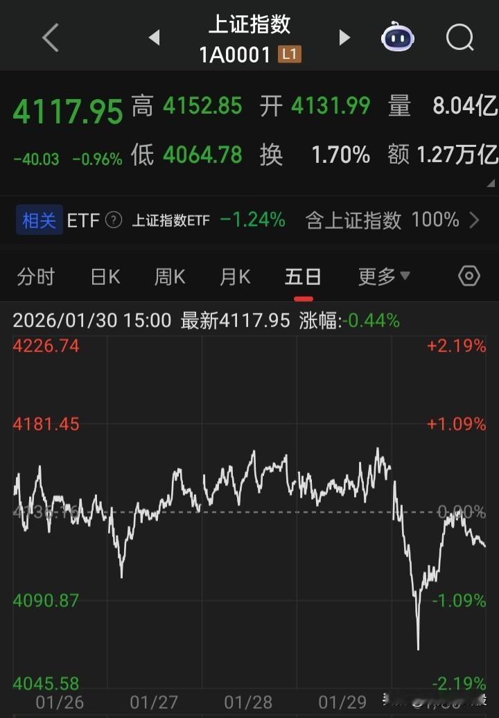 ​2025年，证券交易印花税2035亿元，增长57.8%
2025年A股市场发行
