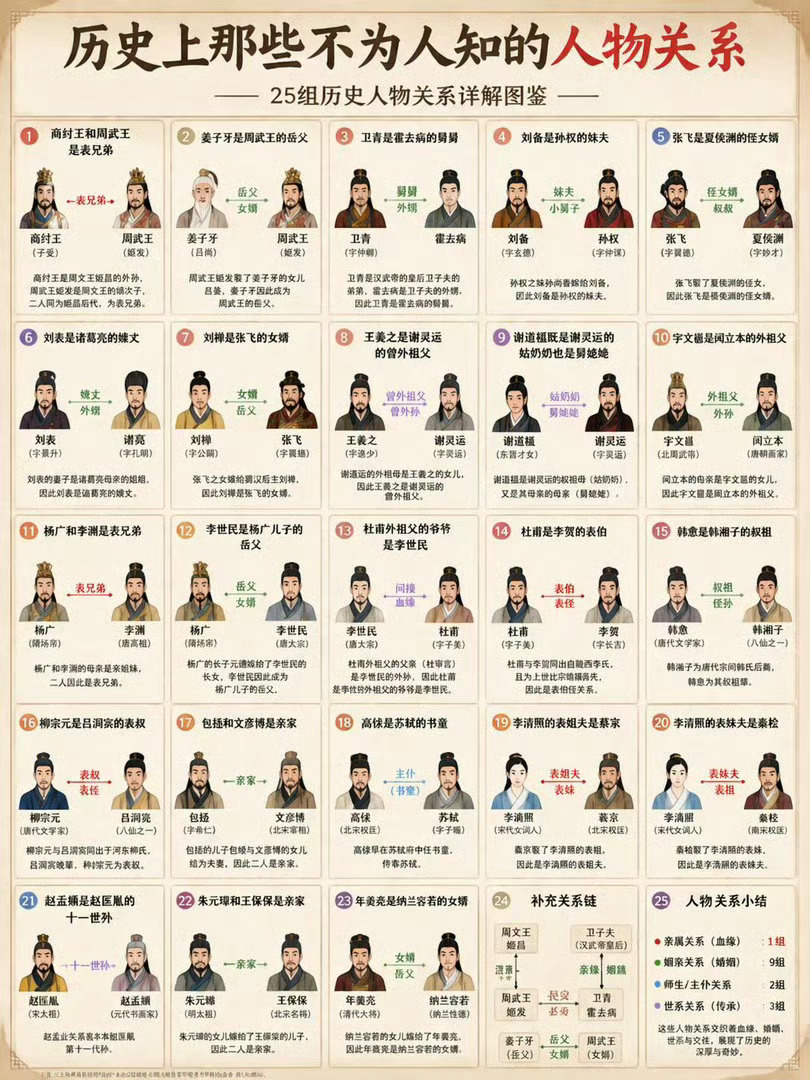 颠覆认知！这些历史人物居然是亲戚？！ 