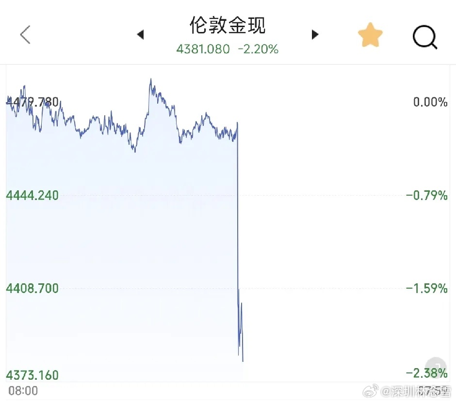 8月非农就业远超预期，非农就业人数增加16.2万人，加大了对美联储9月加息的预期