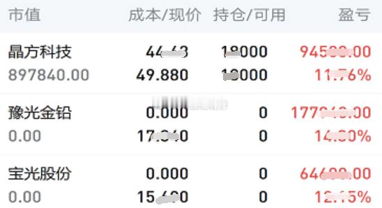 6.25日个人实操记录如下:暂拿：$晶方科技 sh603005$，下车：昨天下午