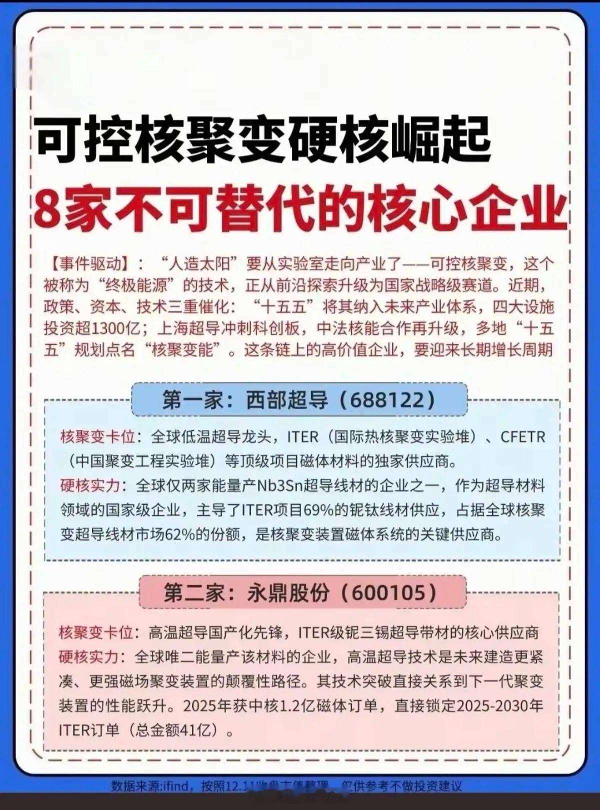 人造太阳：将从实验室走向产业化！人类终极能源，可控核聚变！八家不可替代的可控核聚