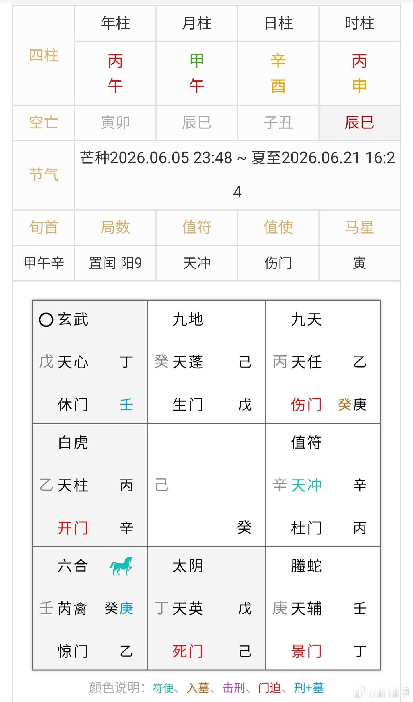 从己未日就开始感冒，昨天去又去看医生，叫她给我改下药，我预测今天会好转，现在只剩