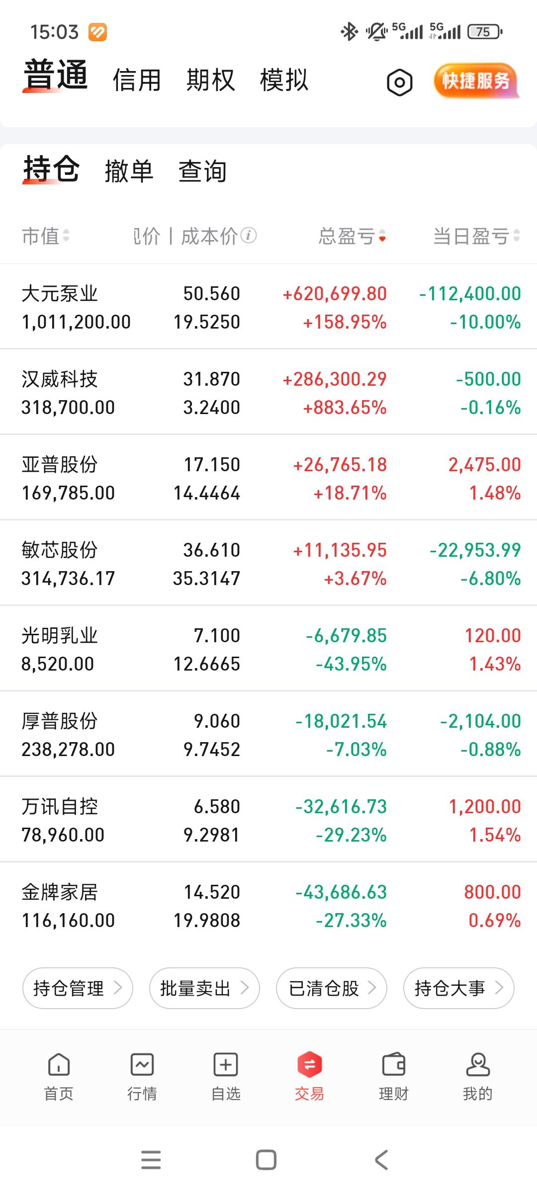 继续暴跌，年内新低，账户跌破230