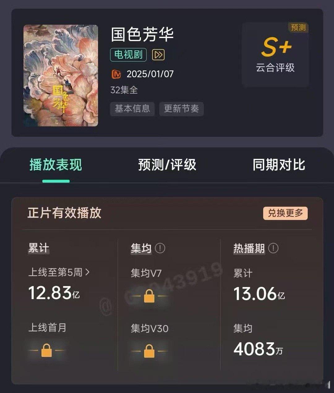 热播期仅38天，国色芳华集均4083万，太牛了 