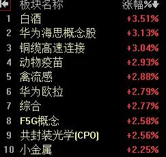 【8月19日午评：午后大盘将以高位震荡为主 维持全天指数大致收于昨日K线的并行位