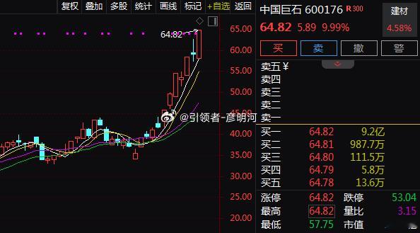 PCB概念板块集体走强，玻纤、铜箔方向领涨。$中国巨石 sh600176$ 涨停