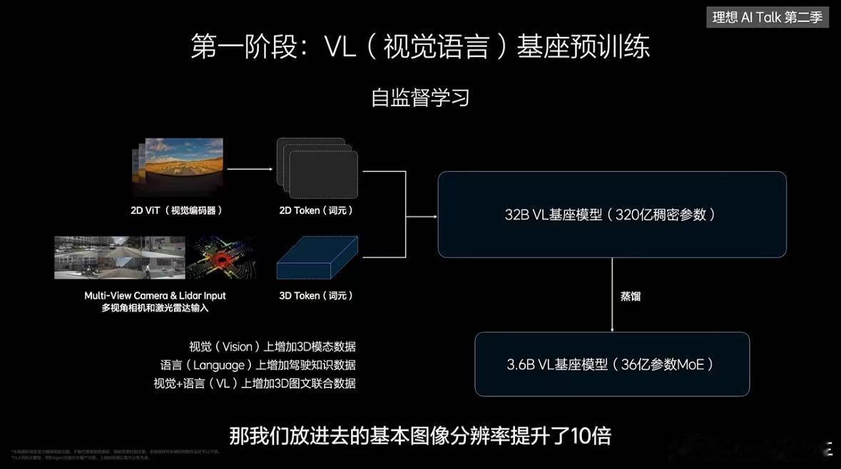 理想ai talk第二季理想谈辅助驾驶到了新十字路口 理想又搞了个VLA司机大模