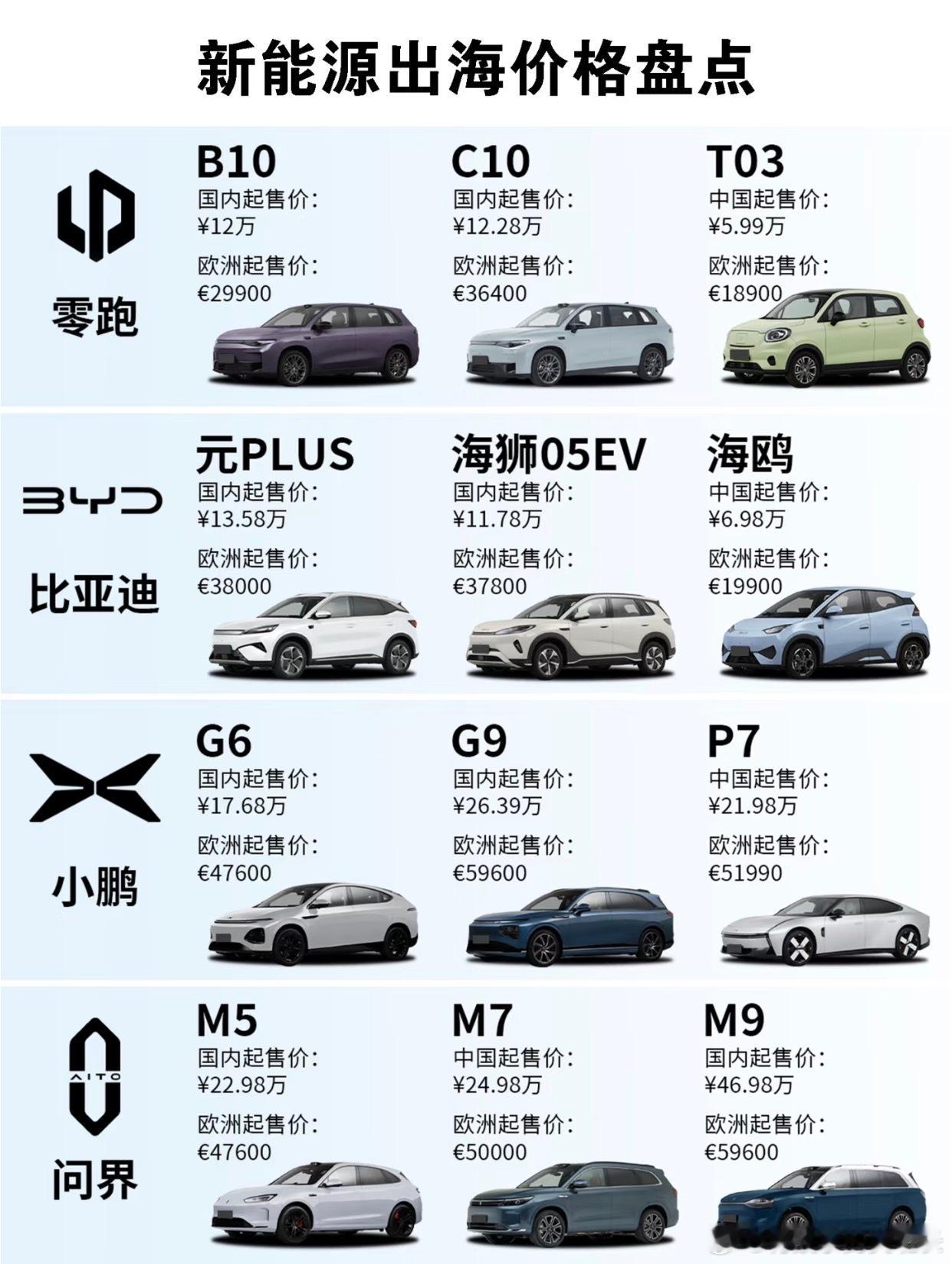 海外售价翻倍？国产新能源出海太猛了又是一度慕尼黑车展，放眼望去真是好多“老熟车”