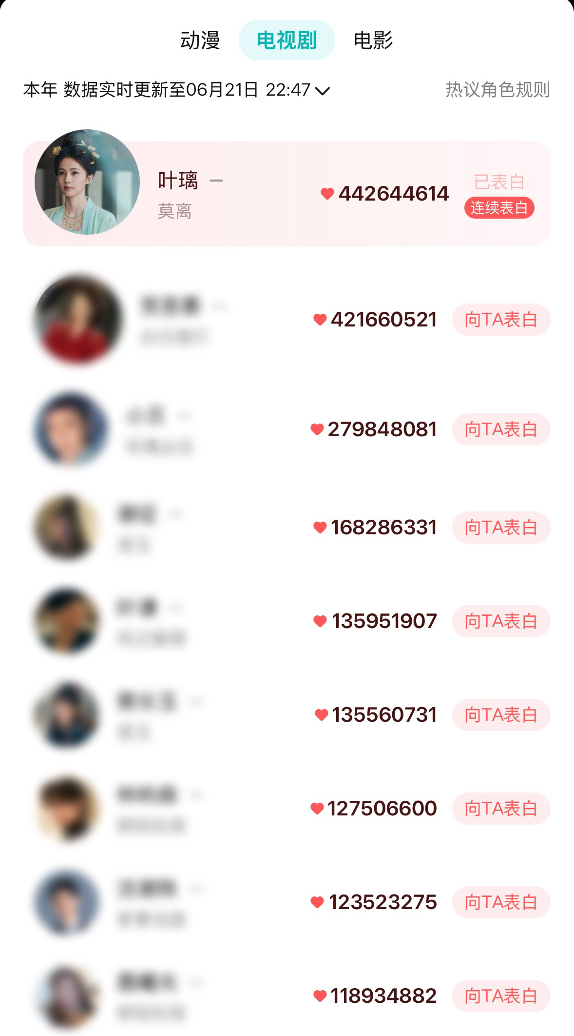 叶璃腾讯视频女性角色历史第1️⃣ 🏆2026年腾讯视频角色榜第1️⃣ 🏅 