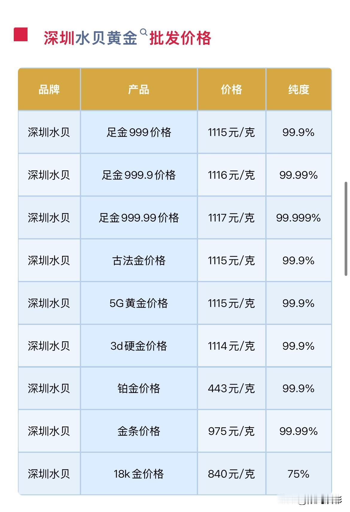 水贝黄金报价！瑞银对黄金最新判断分析！

2026年9月19日，农历八月初九，星