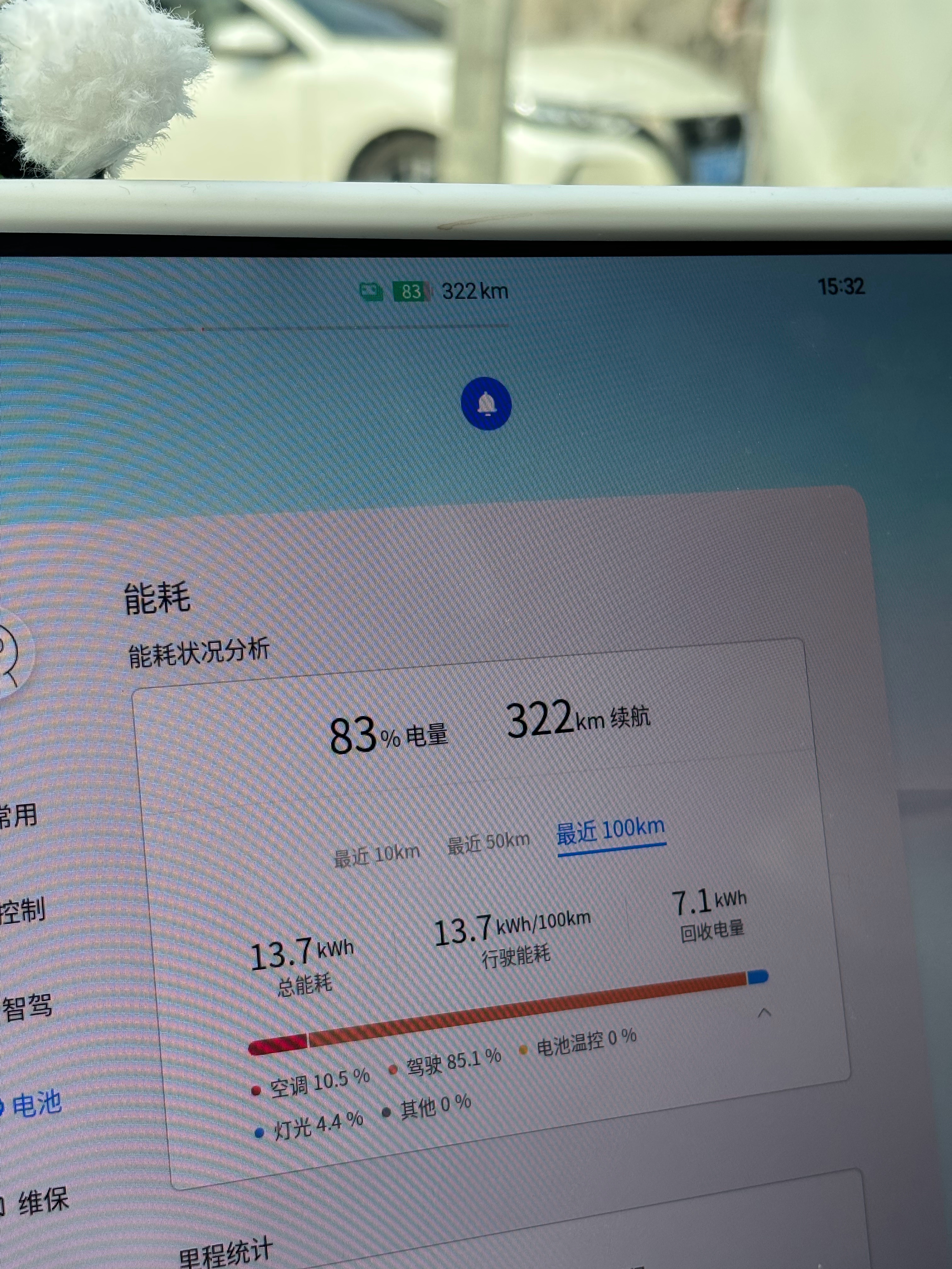 Mona03这能耗确实有点东西[喵喵]最近一百公里才13.7的电耗，不开空调的话