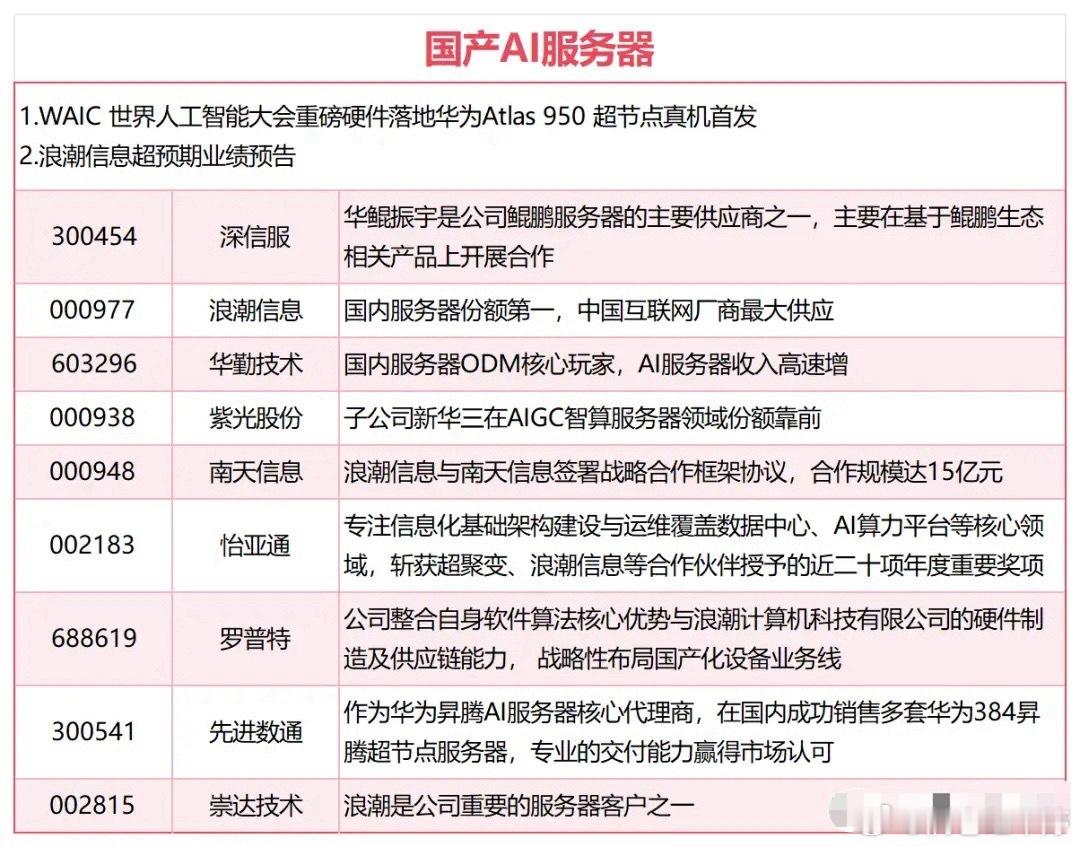 国产AI服务器核心上市公司梳理 