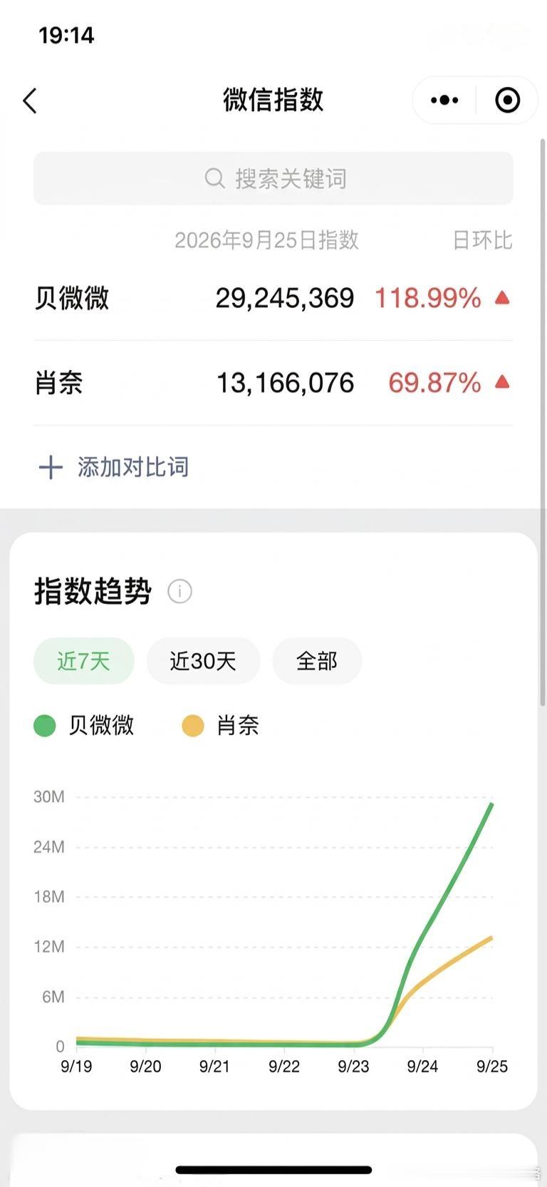 杨洋 一笑倾城扛剧一个人抗剧还干不过贝微微的热度[泪][泪] ​​​