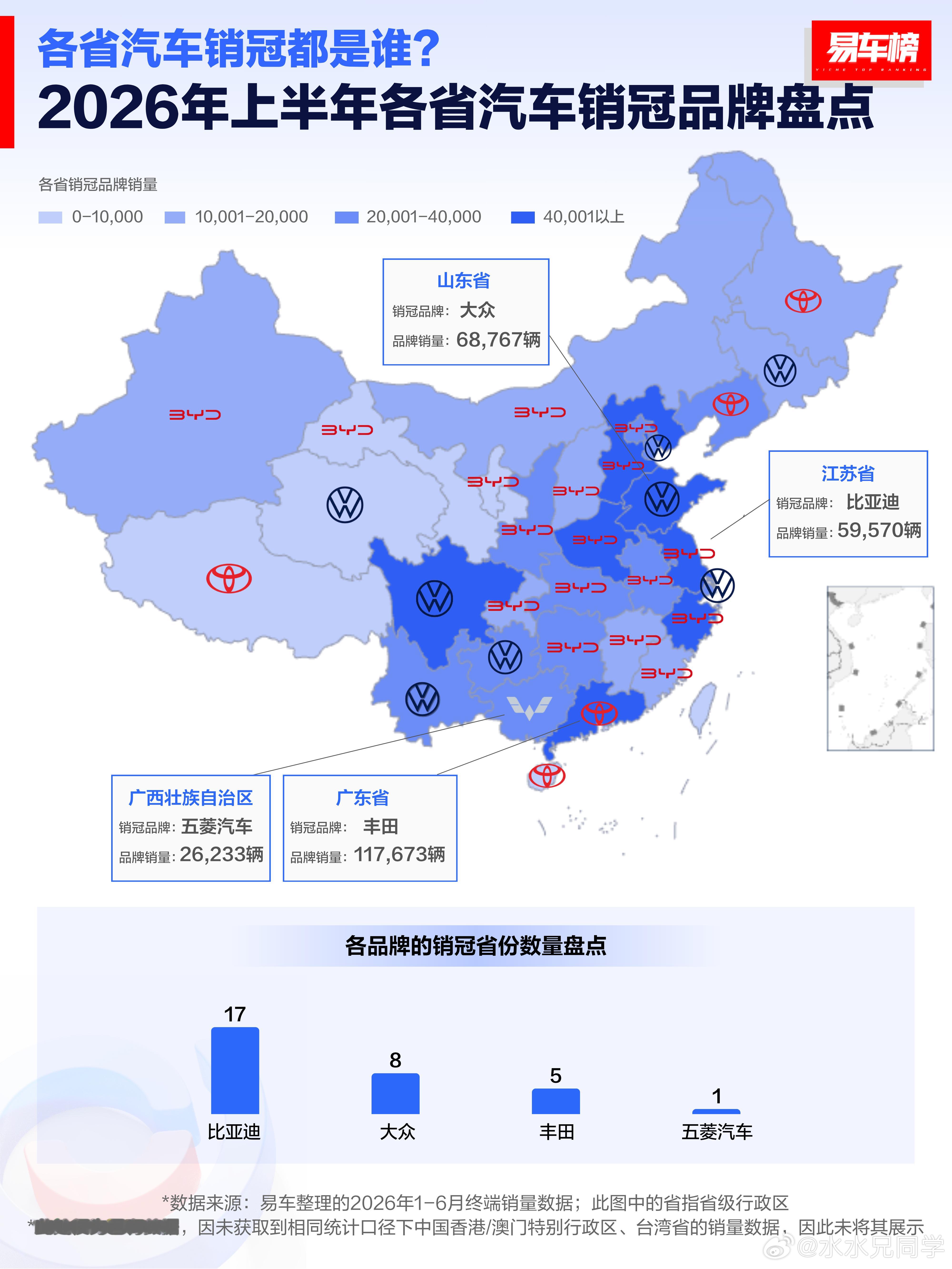 比亚迪丰田大众，构成了我国各个省份的销冠品牌具体到车型，西藏的销冠竟然是兰德克鲁