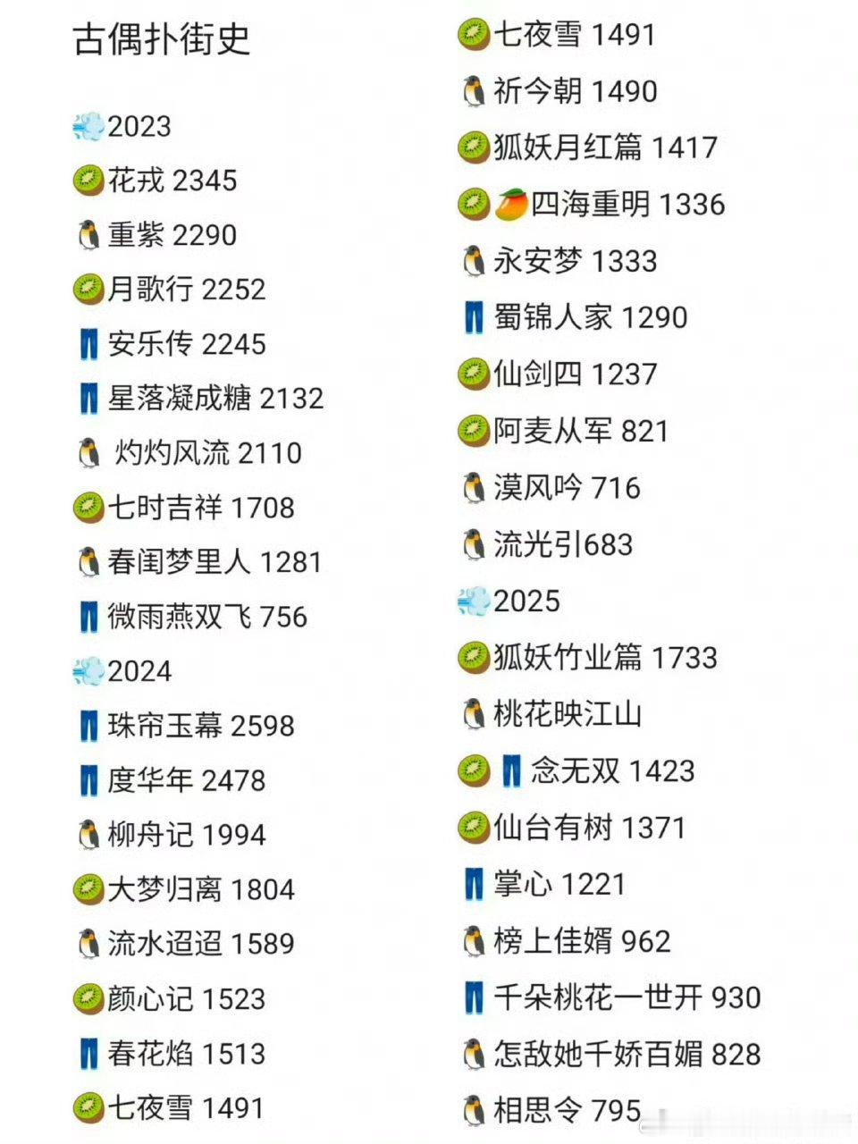 古偶扑街史似乎有些古偶确实很扑街,名字都从来没有听过啊,刘诗诗的狐妖竹业篇也扑吗