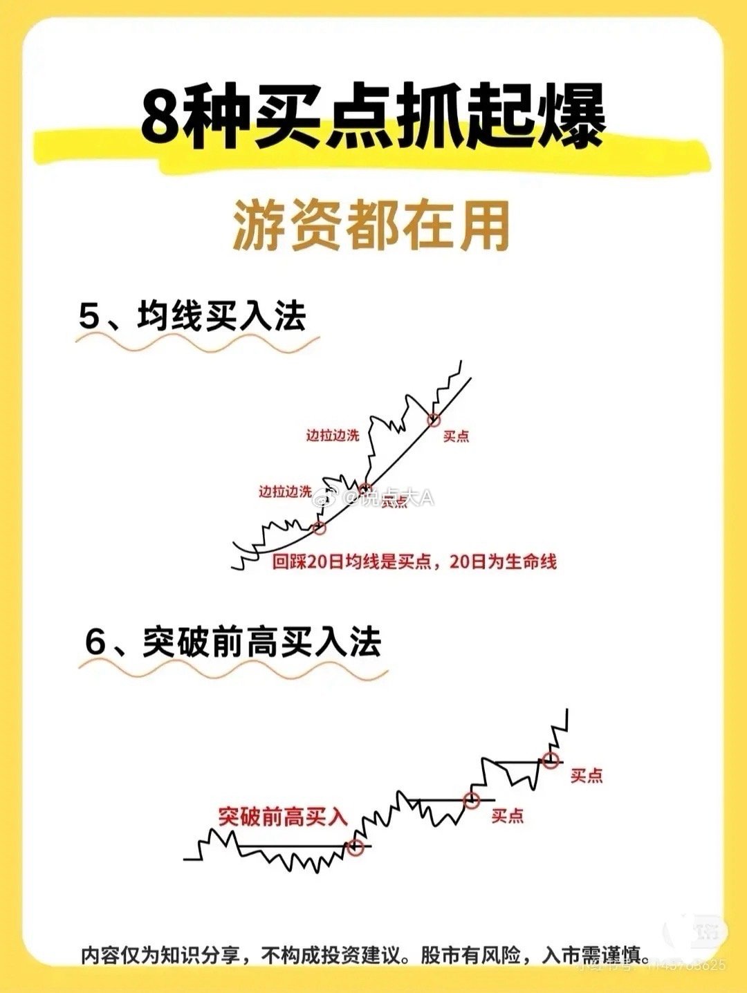 这8种买点可归纳为：突破类：箱体突破、突破前高支撑类：上升趋势线回踩、水平支撑回