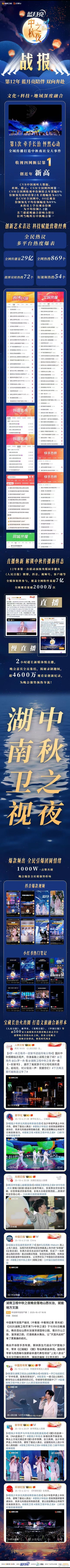 从神话之乡到红色热土，晚会把长治的底蕴挖得太深了！观众用遥控器投票，四网第一实至