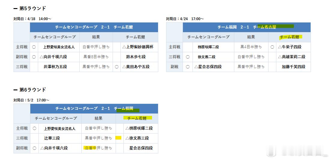 日本棋院也不要存在下去了怪不得要卖大楼，正常的数据都没人管了，这写的什么乱七八糟