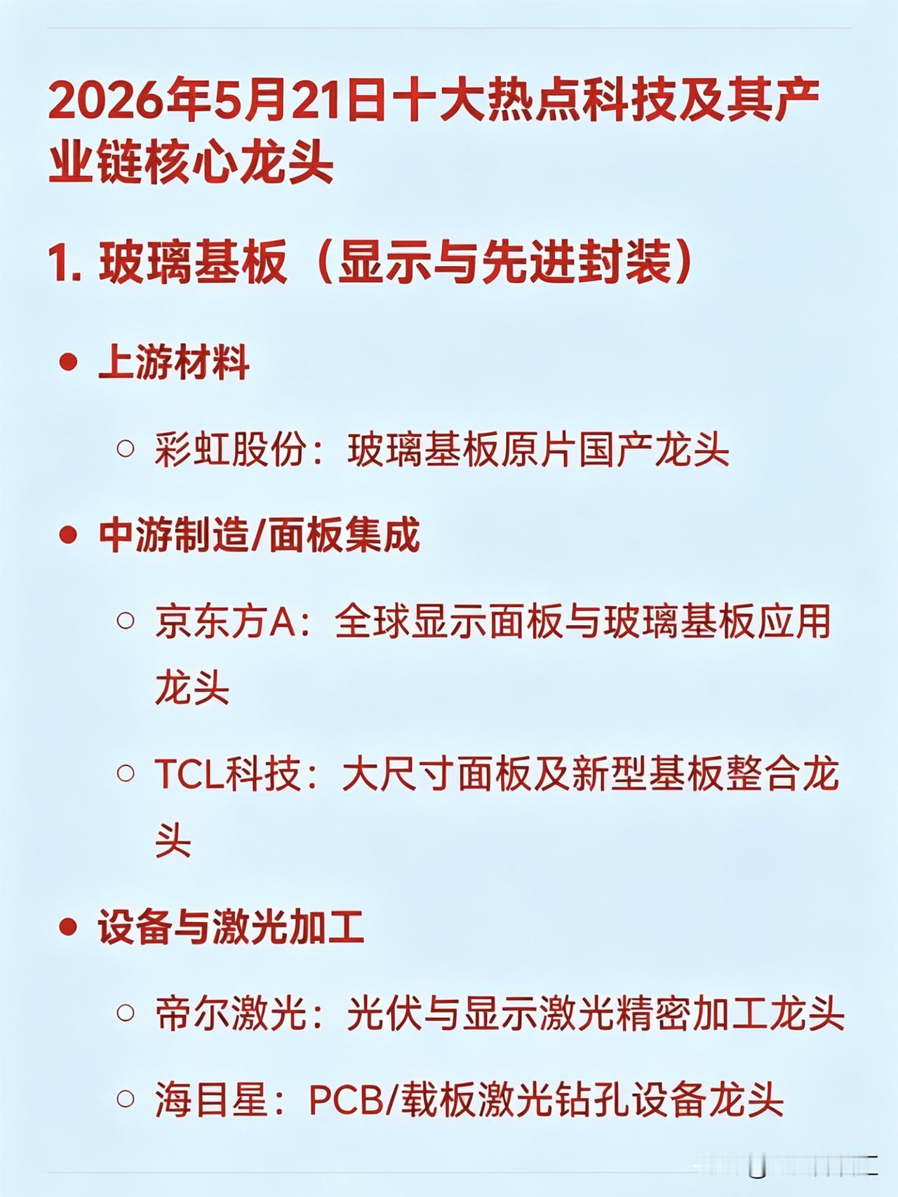 2026年5月21日十大热点科技及其产业链核心龙头

1. 玻璃基板（显示与先进