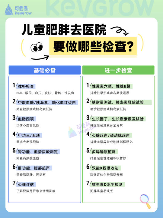 儿童肥胖必查这7项，否则耽误长高、伤心脏