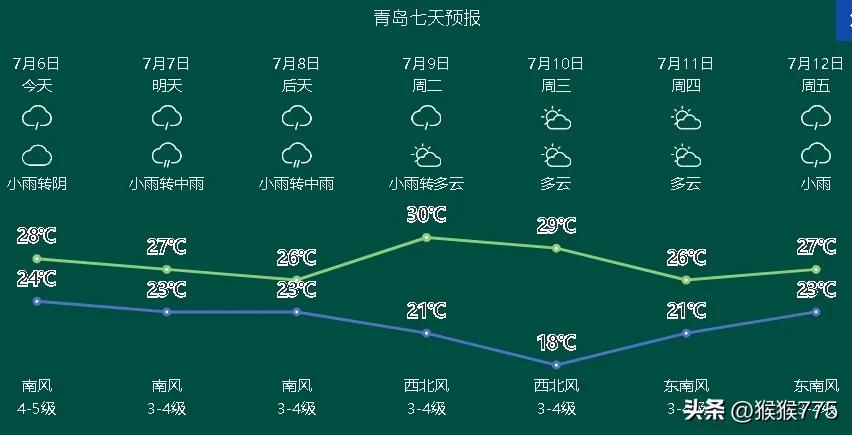 青岛昨晚的闪电，比晚会的射灯都带劲！
今起三天，暴雨雷电+11级以上阵风继续上线