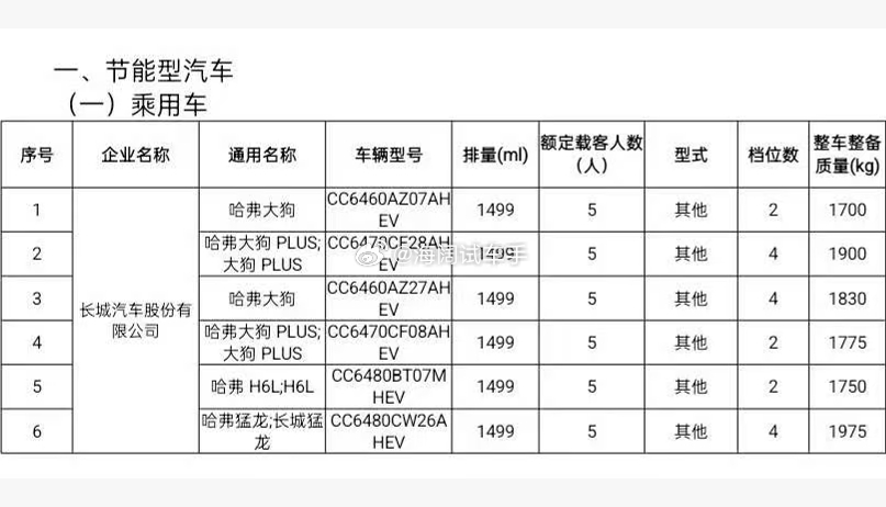 长城的HEV车型来了不少啊！！！ 海阔试车超话