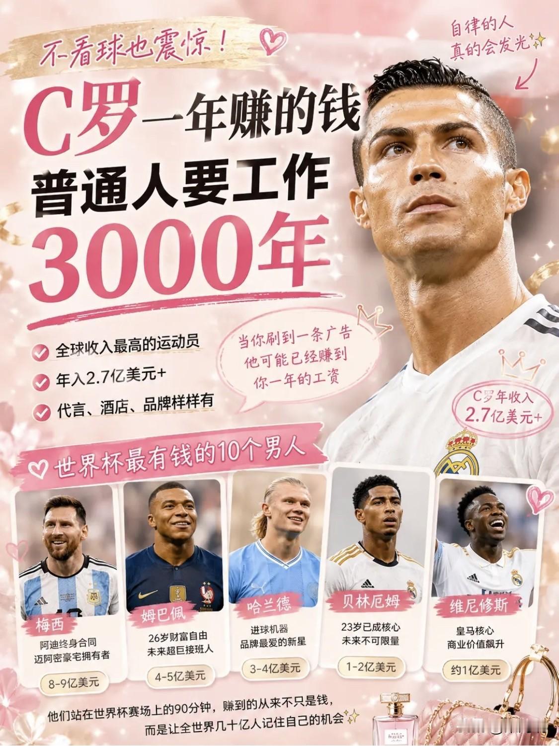 C罗一年赚的钱，普通人要工作3000年。

很多人知道C罗有钱。
 但可能不知道