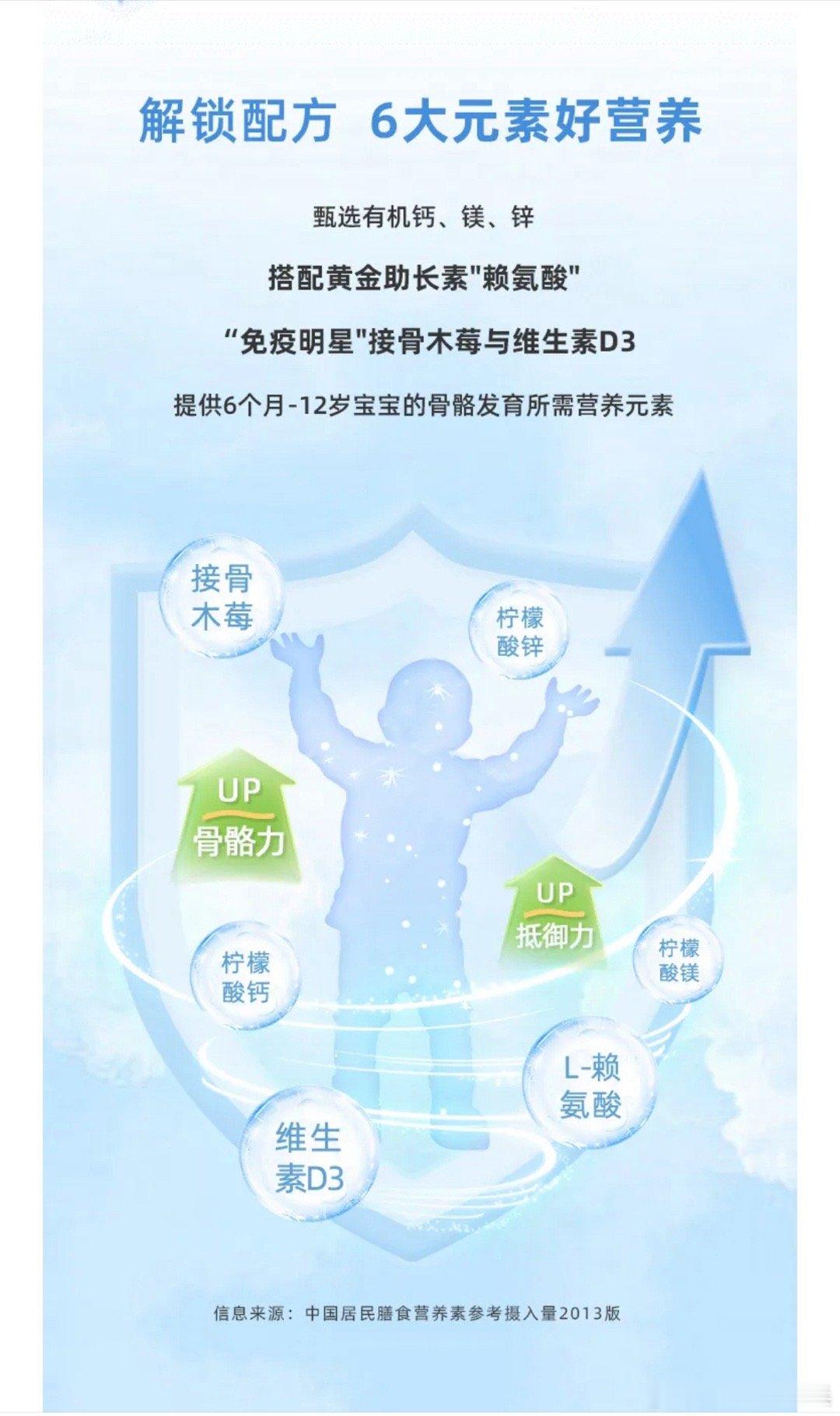 #活力GNC为爱麦跑##全民营养提升计划#摆脱身高焦虑 抓住夏季长高好时机现在家