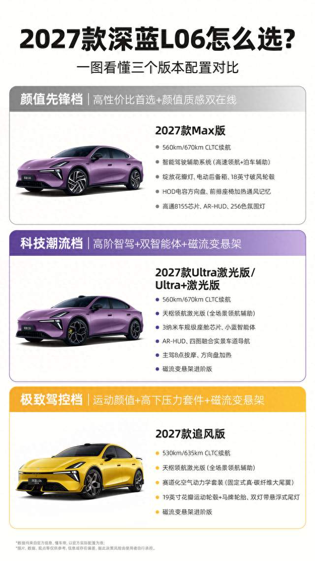 一张图看懂2027款深蓝L06怎么选~
