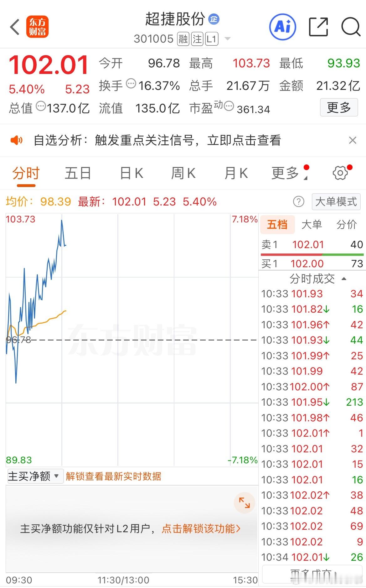 超捷股份的大长腿走出来了，今天有肉吃 