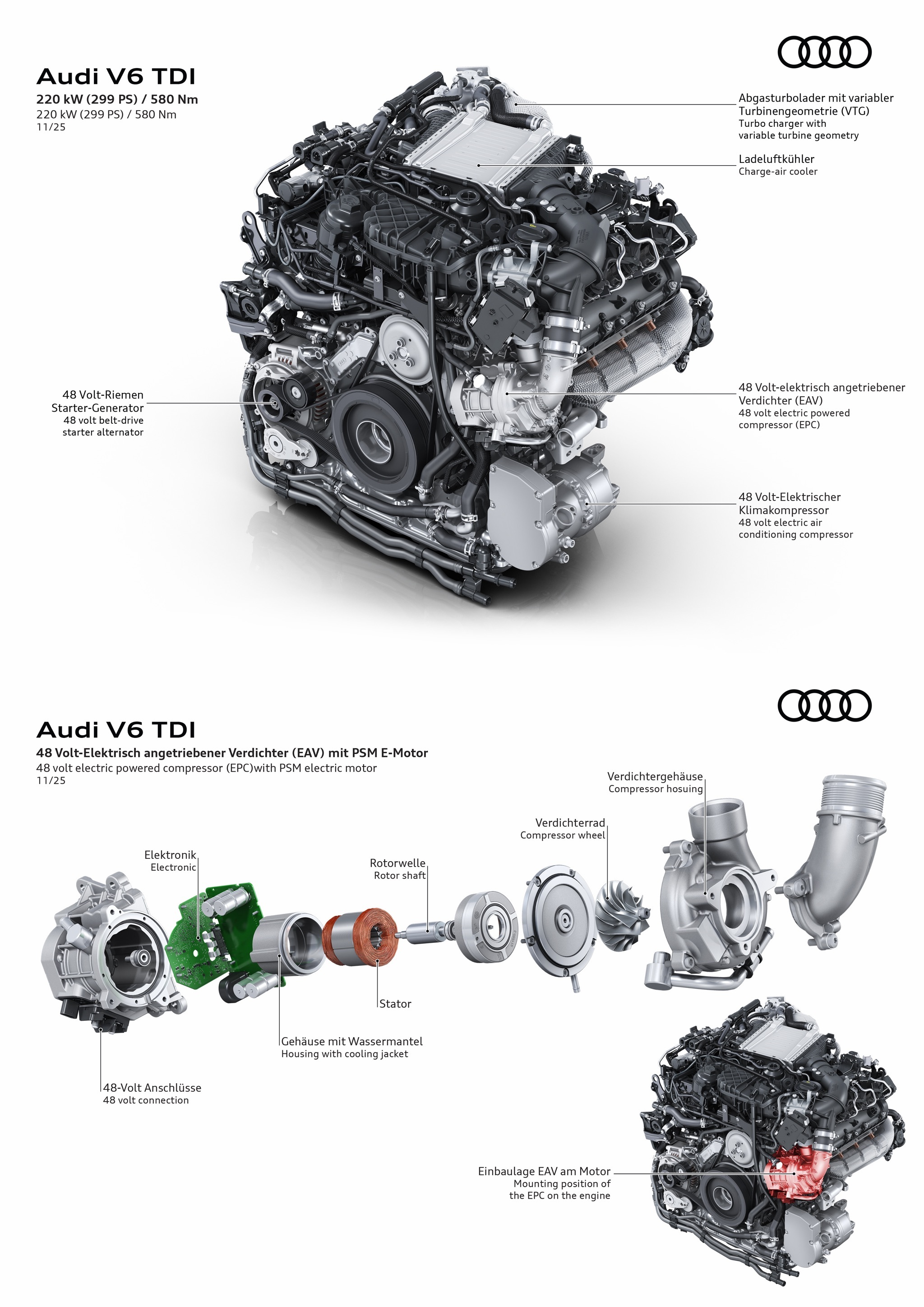 一个没什么话题性的消息，奥迪更新了Q5和A6的3.0 V6柴油引擎新引擎的亮点在