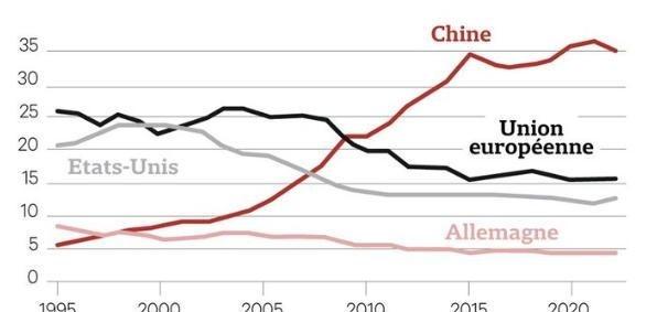 法国政府报告公然呼吁对中国搞广场协议 当地时间2月9日，法国政府咨询机构发布报告
