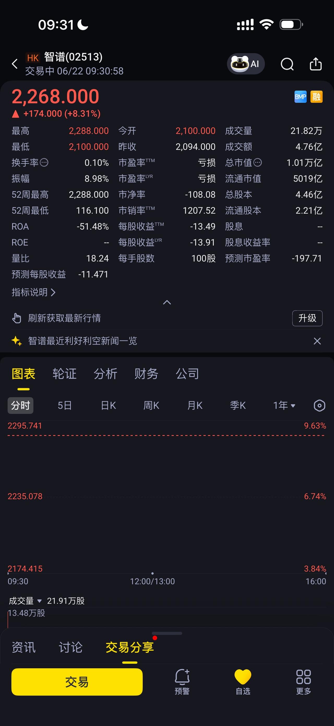 智谱突破万亿市值