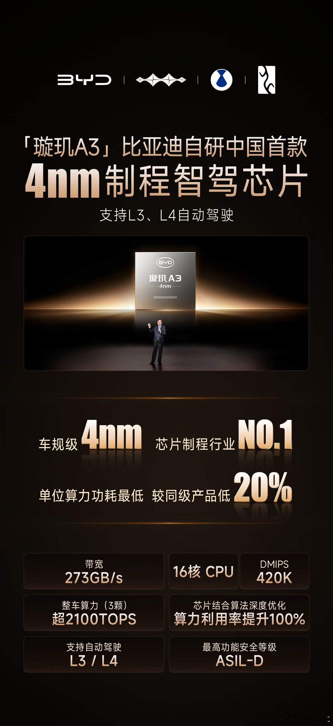 比亚迪发布中国首款4nm制程智驾芯片「璇玑A3」，原来比亚迪在芯片研发制造领域一
