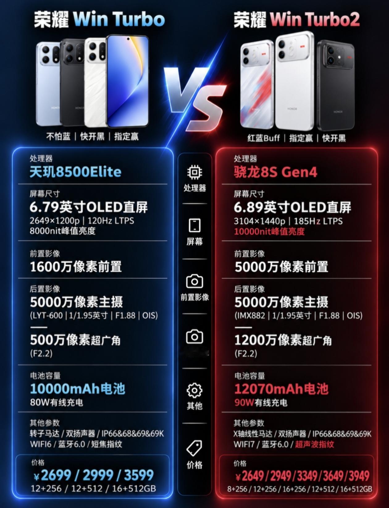 Turbo系列王炸登场！参数直接杀疯了！

这简直是手机的“物理形态革新”！全系