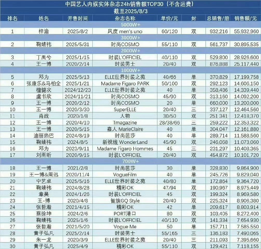 梓渝大粉点名鞠婧祎看了一下，就是合理维权而已啊，大家多多关注自家吧，梓渝这个杂志