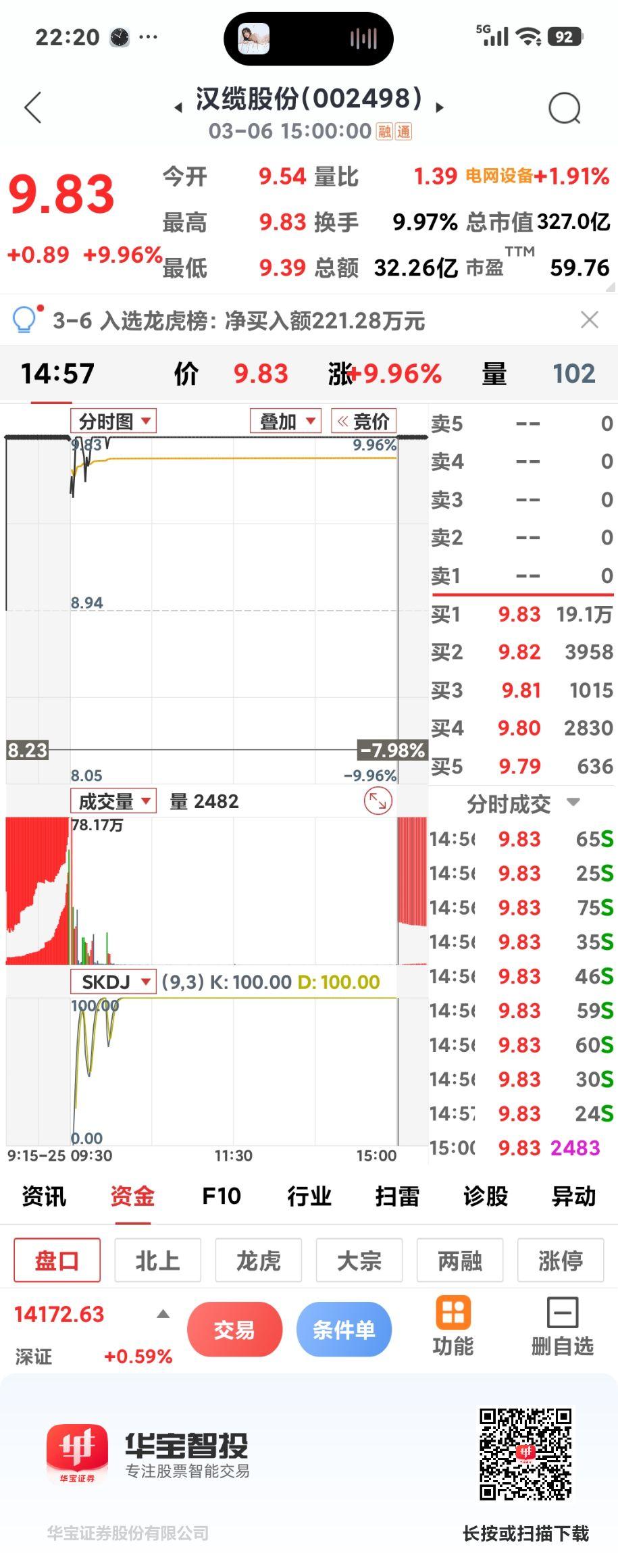 汉缆踩中了啥风口？

       毫无疑问，算力的尽头是电力，电力离不开电网设