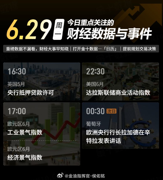 今日重点关注的财经数据与事件：2026年6月29日 周一黄金 金价 金油指挥官-