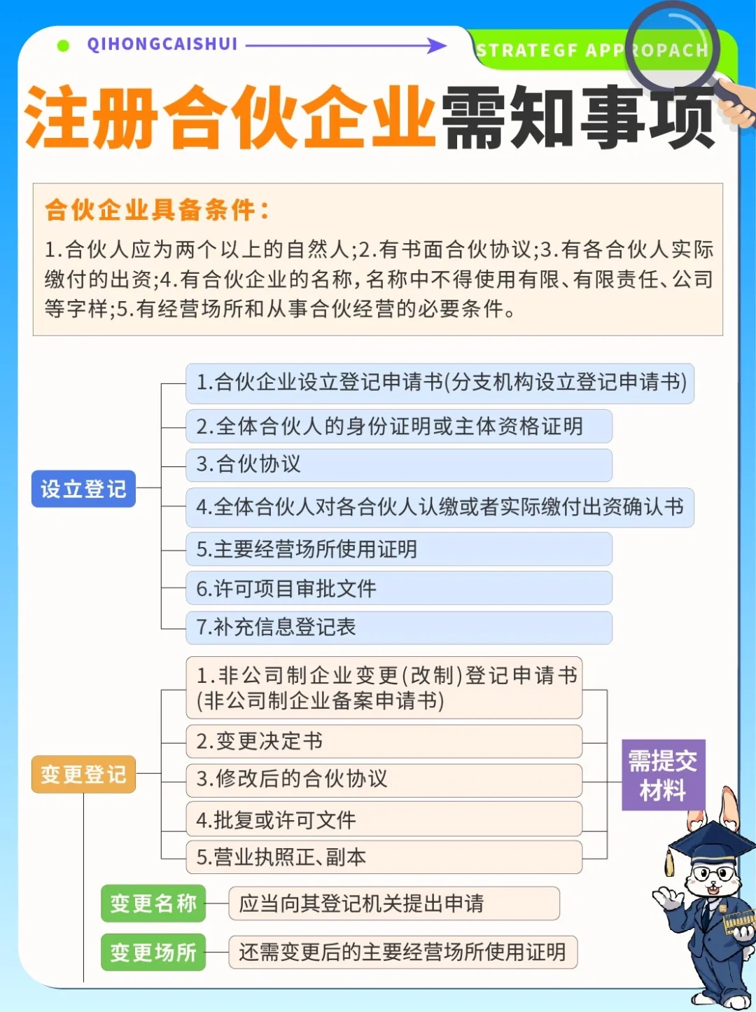 干货✔️注册合伙企业需知事项‼️