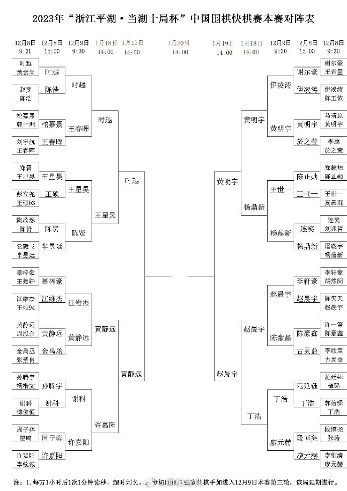 2023当湖十局杯8强结果，19日半决赛对阵 #围棋#