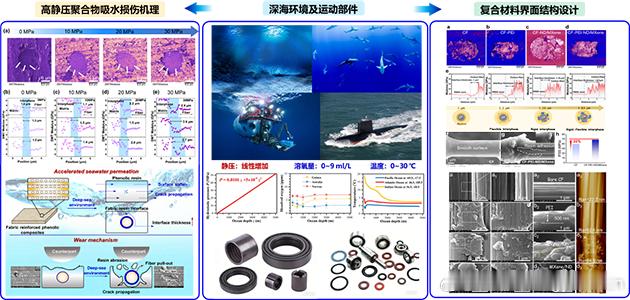 最新科技消息 【我国在深海润滑材料研究获新突破】深海装备中的轴承、阀门、齿轮及轴