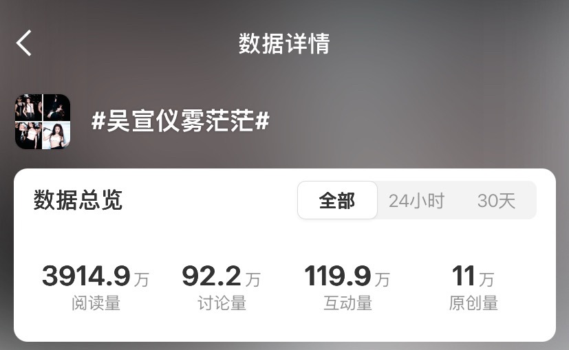 吴宣仪雾茫茫 不是我说，咱吴宣仪雾茫茫这tag都这么多了​​​