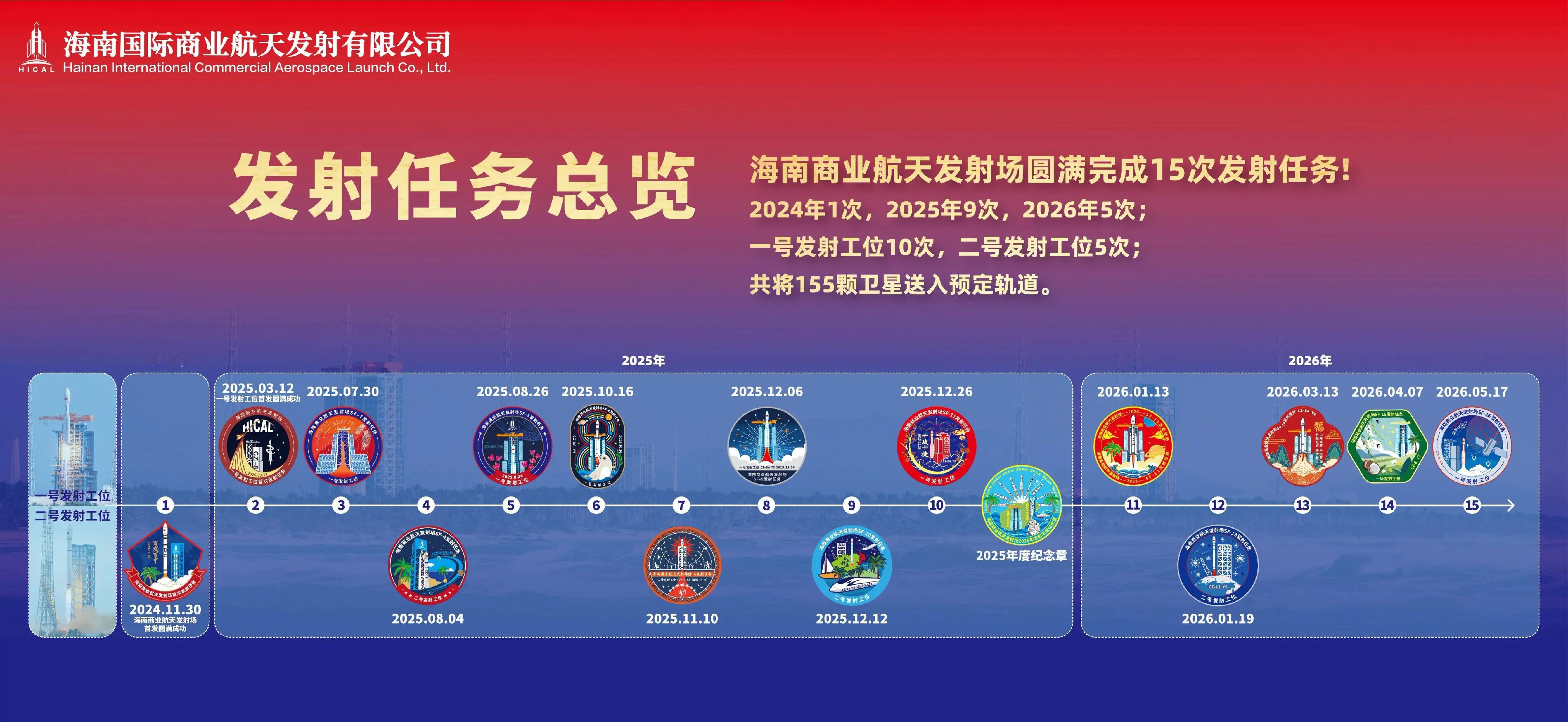 海南商业航天发射场15次发射任务集锦 