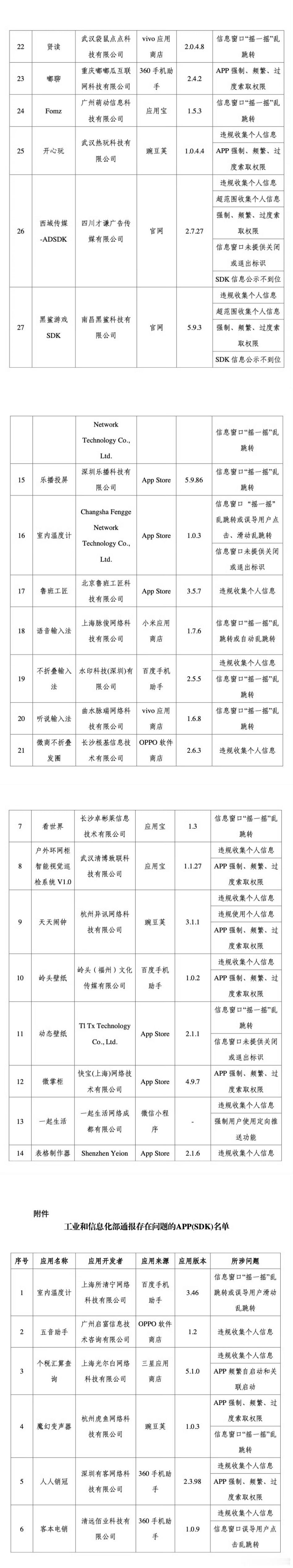 27款APP有侵害用户权益行为 看到了两个熟悉的名字，“乐播投屏”“黑鲨”，对，