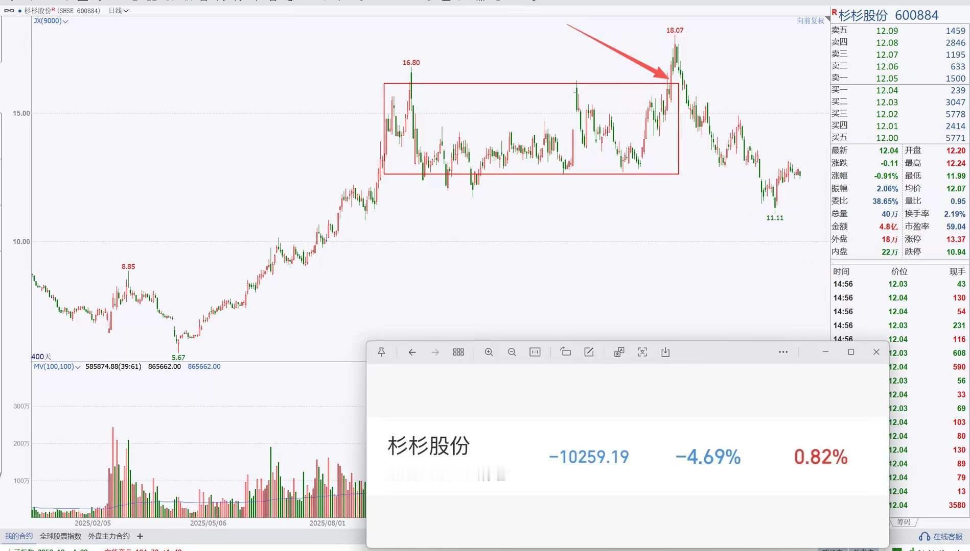 这次能成功吗？ ​​​