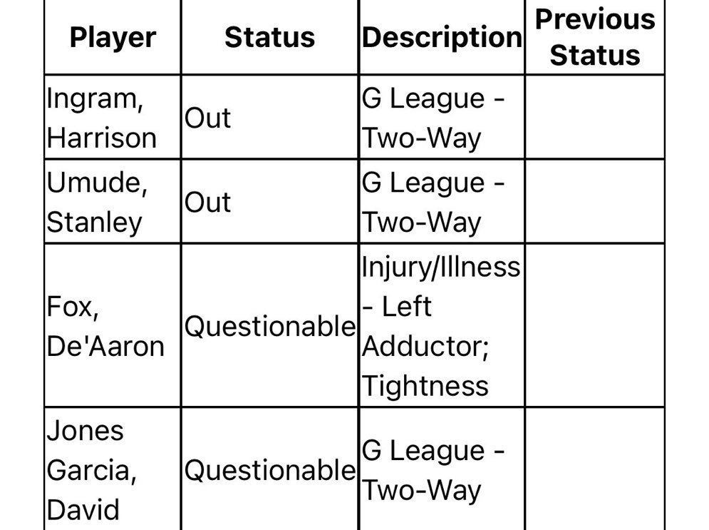 明天对阵爵士比赛的伤病报告：福克斯（左内收肌紧张）——出战成疑加西亚——出战成疑