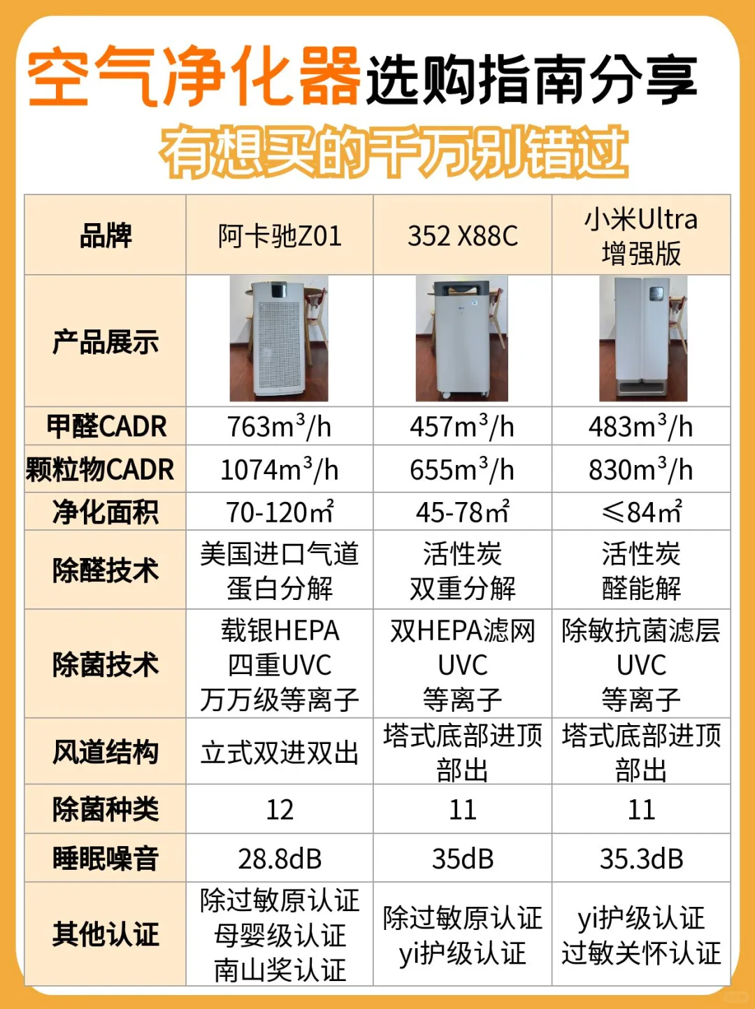 空气净化器测评大分享👀买前必看系列！