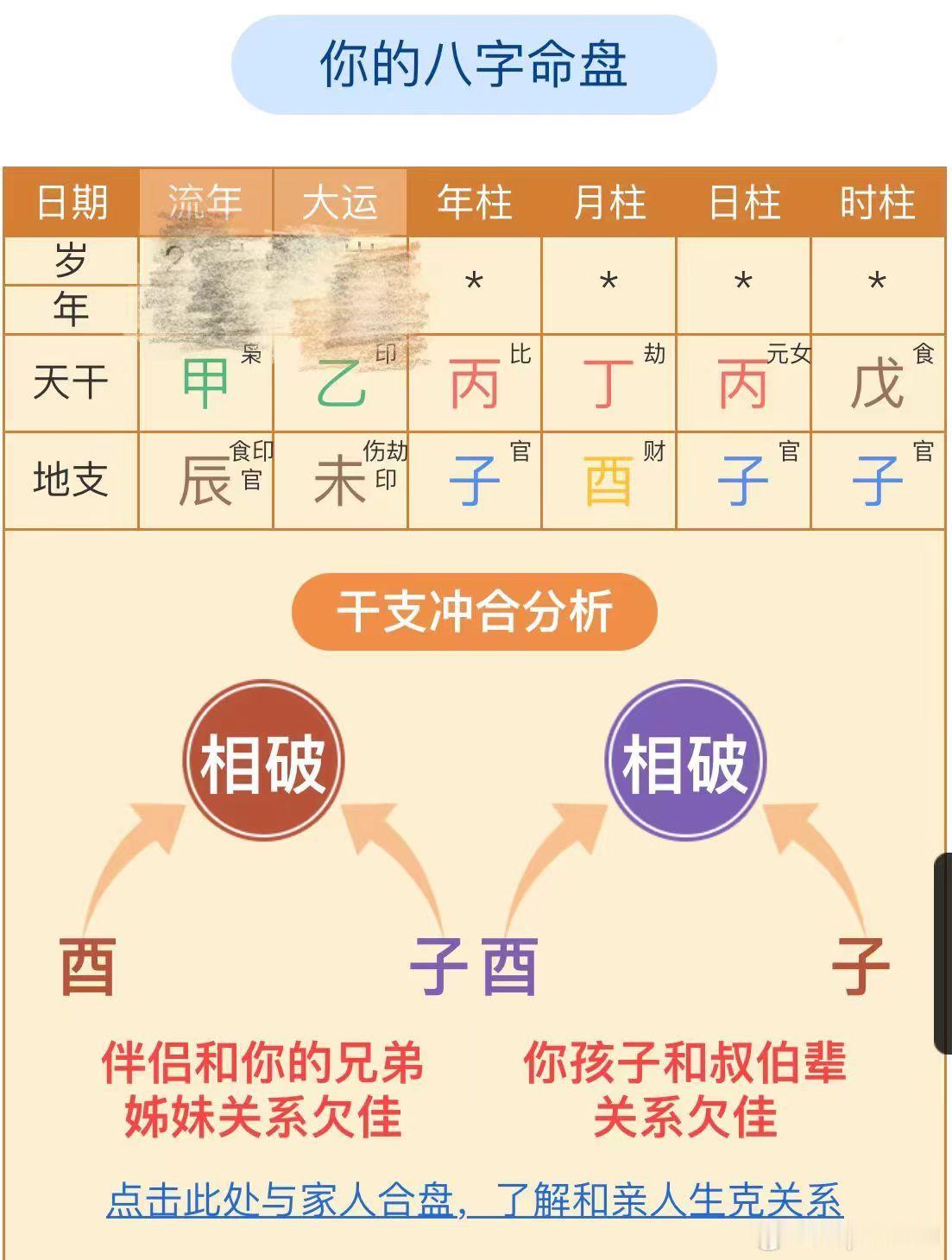 这次试了下这个八͜字͜排盘，各方面的分析都很全面，还有给出调整建议，我命格财旺，