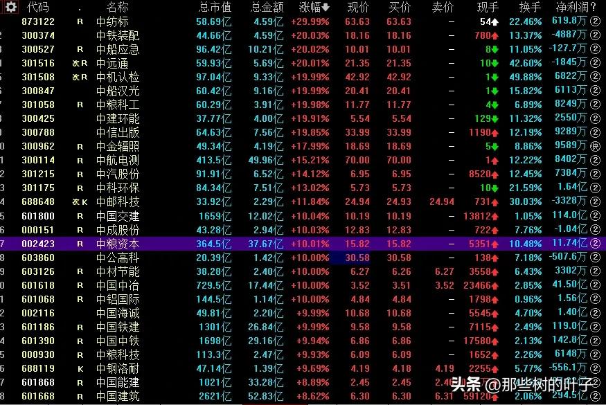 中字头板块上演涨停潮，我个人认为这是散户的投资机会。首先昨天市场三大指数大跌，有